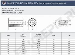 Гайка М8 переходная, оцинк. DIN 6334 (40ф)