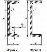 Швеллер 10 П (≈19 шт/т)